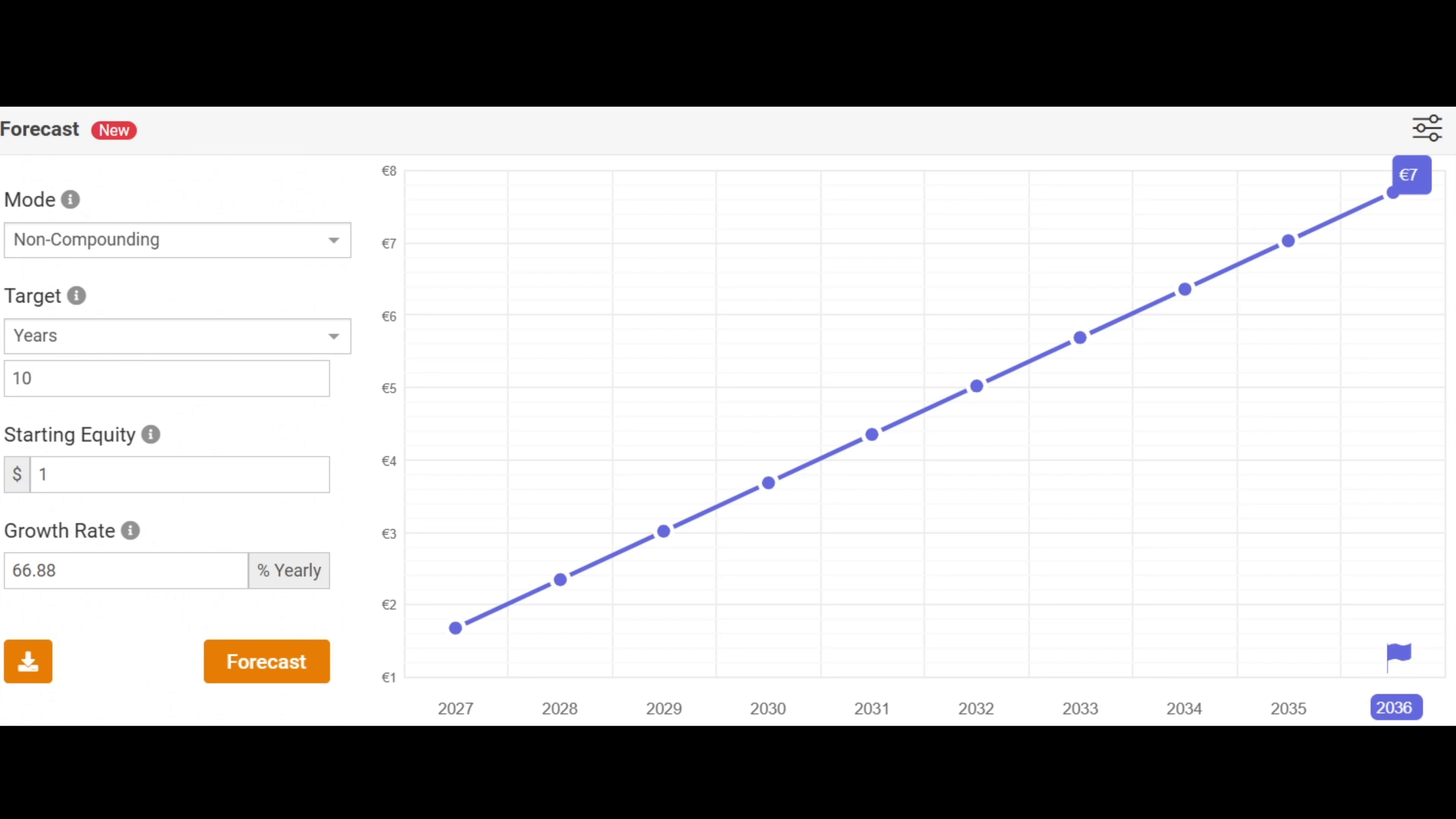 Earning Simulation in Ten Years